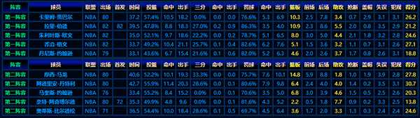 解读1980-81赛季NBA最佳阵容的非凡表现