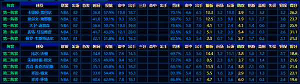 回顾1976-77赛季NBA最佳阵容的卓越风采